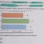 Professor usa sexo e camisinha em exercício de matemática da 5ª série; pai se revolta; vídeo